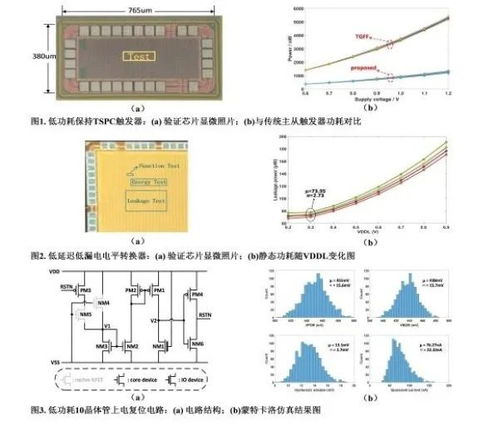 低功耗集成電路設(shè)計(jì)研究獲重要進(jìn)展，為未來智能設(shè)備續(xù)航賦能